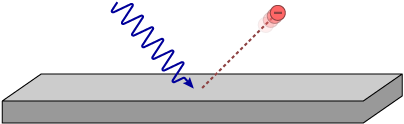 photoelectric effect